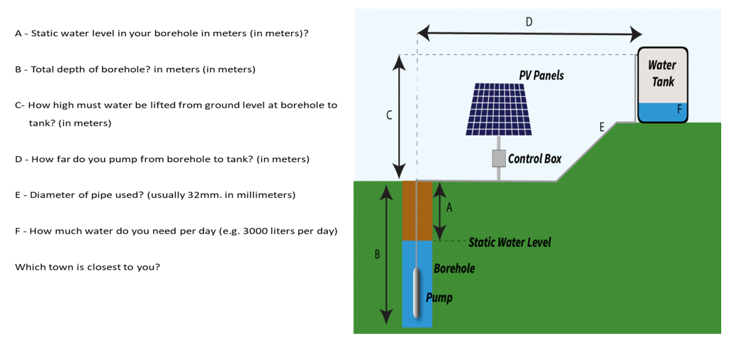 Solar Pumping Systems | Innov8 Energy